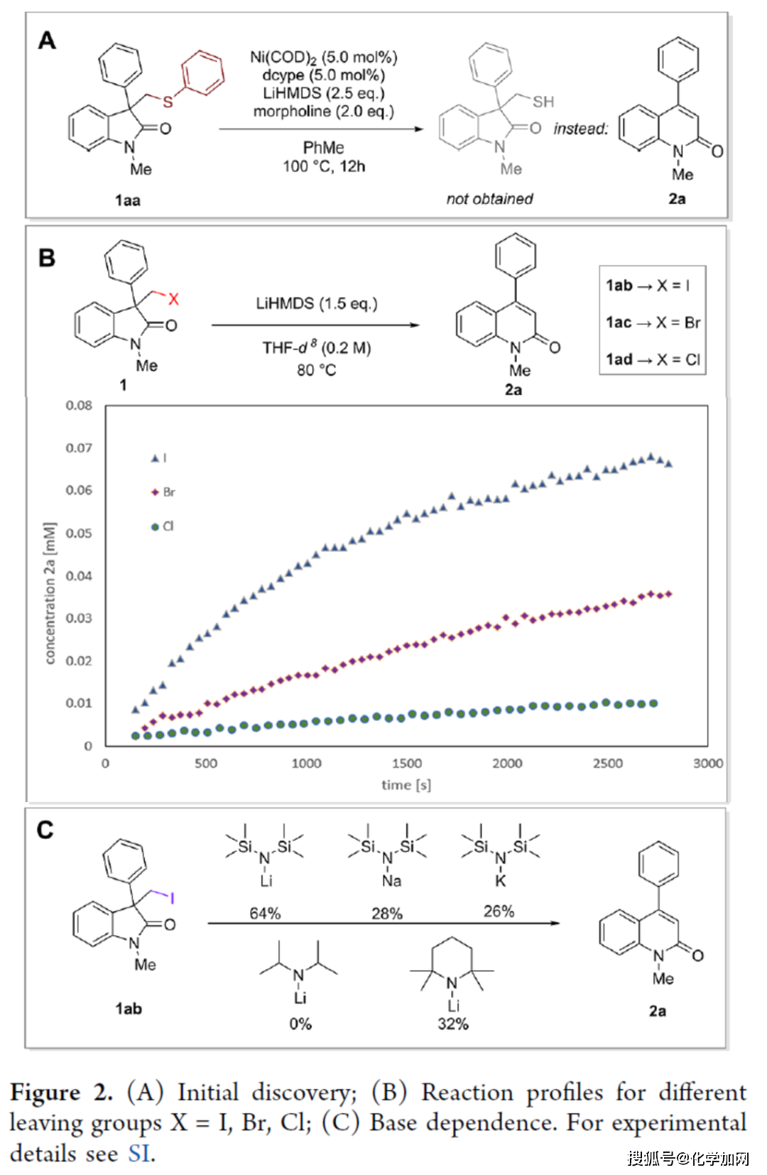 jacs:羟吲哚的区域发散性扩环反应合成喹啉酮_chem_figure_衍生物