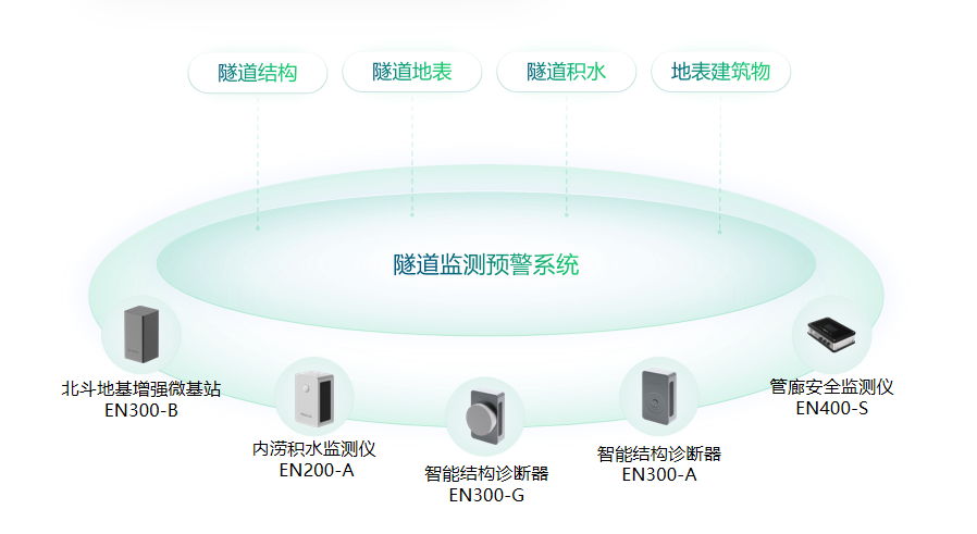 隧道自动化监测,万宾科技隧道健康监测系统