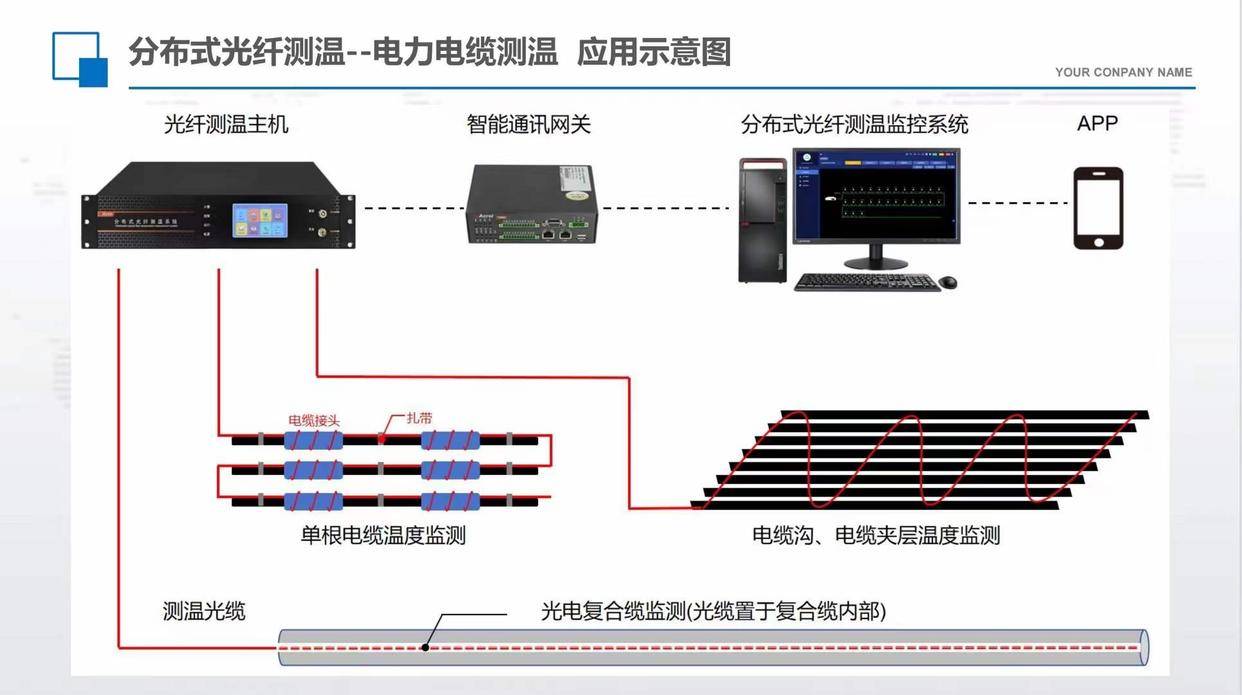 分布式光纤测温-电缆光纤测温系统厂-安科瑞潘丽_温度_测量_变化