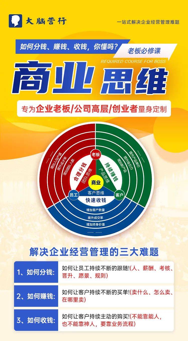 苏引华课程3月1013日苏州商业思维