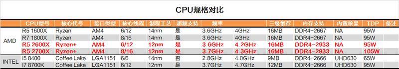 锐龙7 2700x/锐龙5 2600x超深度评测_ryzen_intel_散热器