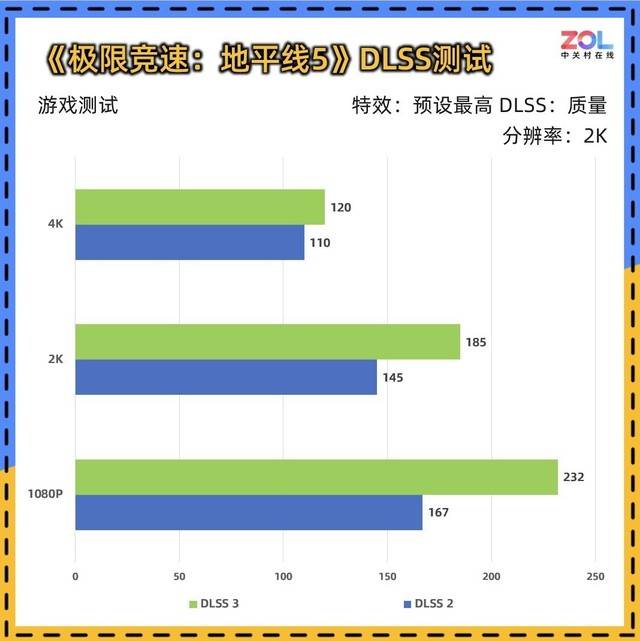 影驰rtx 4070 super星曜oc评测:挑战4070ti的高颜值