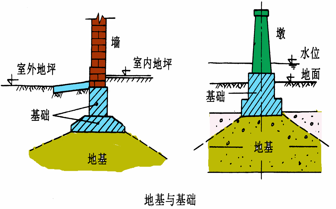 国内施工地基方法来了 你知道几种