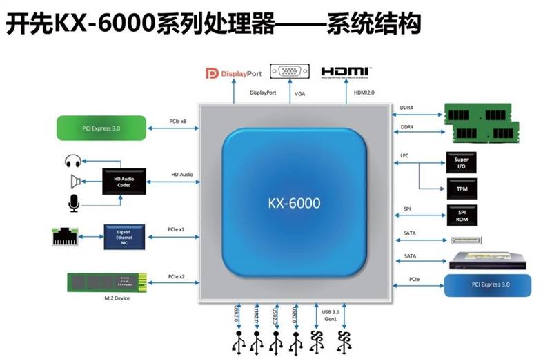 兆芯kx-u6780a评测:办公强于i5-7400_核心_intel_系列