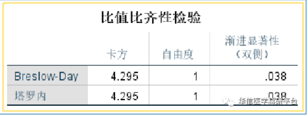 卡方检验对照表图片