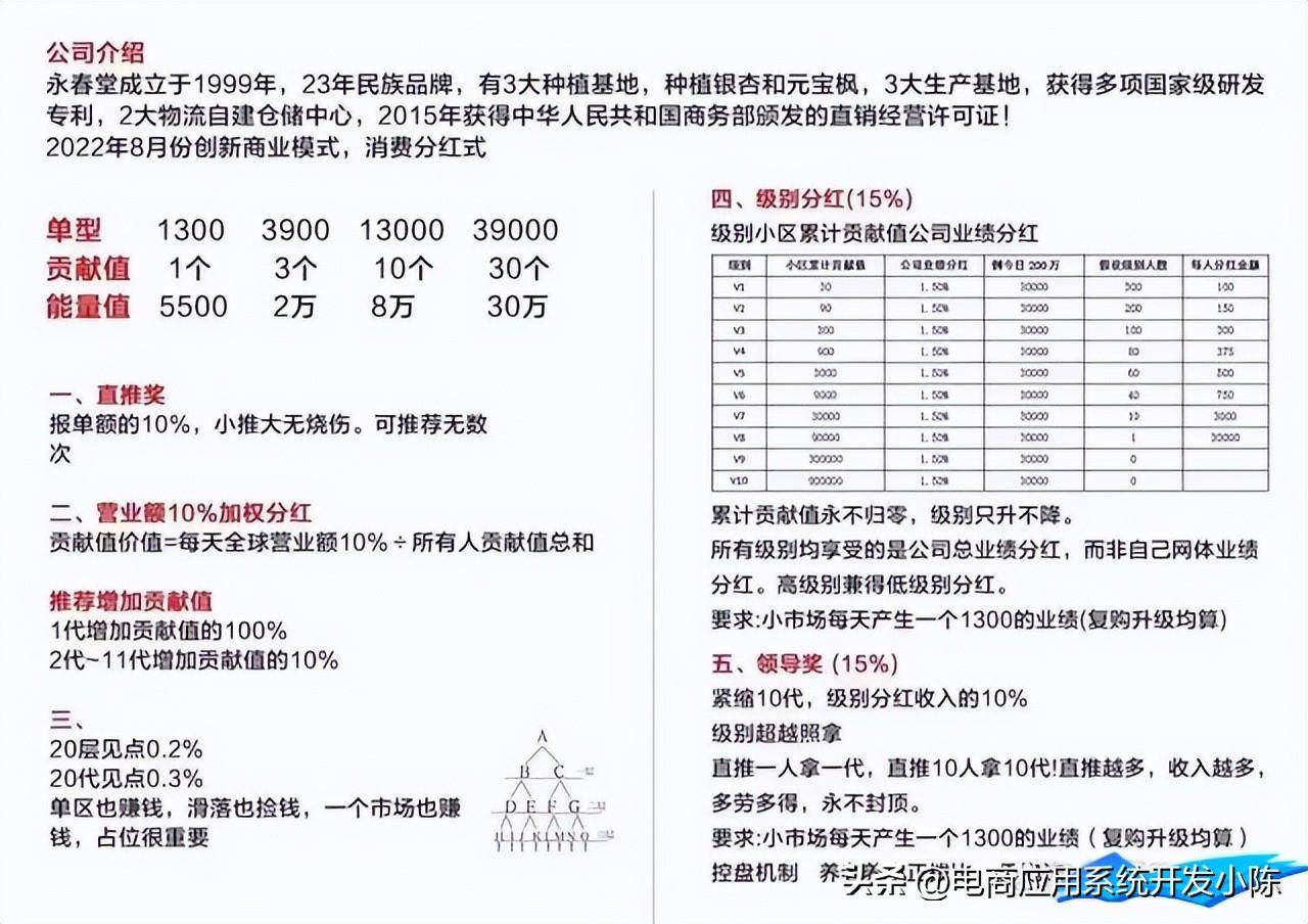 风靡新零售市场的永春堂模式——为何如此火_用户_方式_奖励