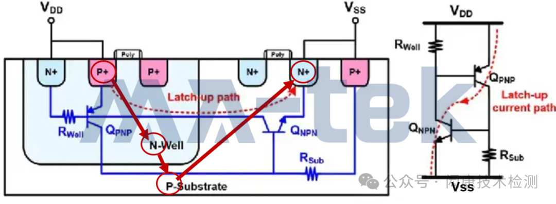 【技术 | 集成电路静电防护与闩锁测试方案规划和失效验证流程】_脚位