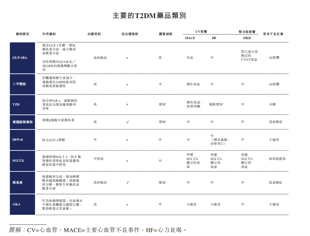 押宝减肥药,六年未商业化,亏损超10亿,上市前途如何?
