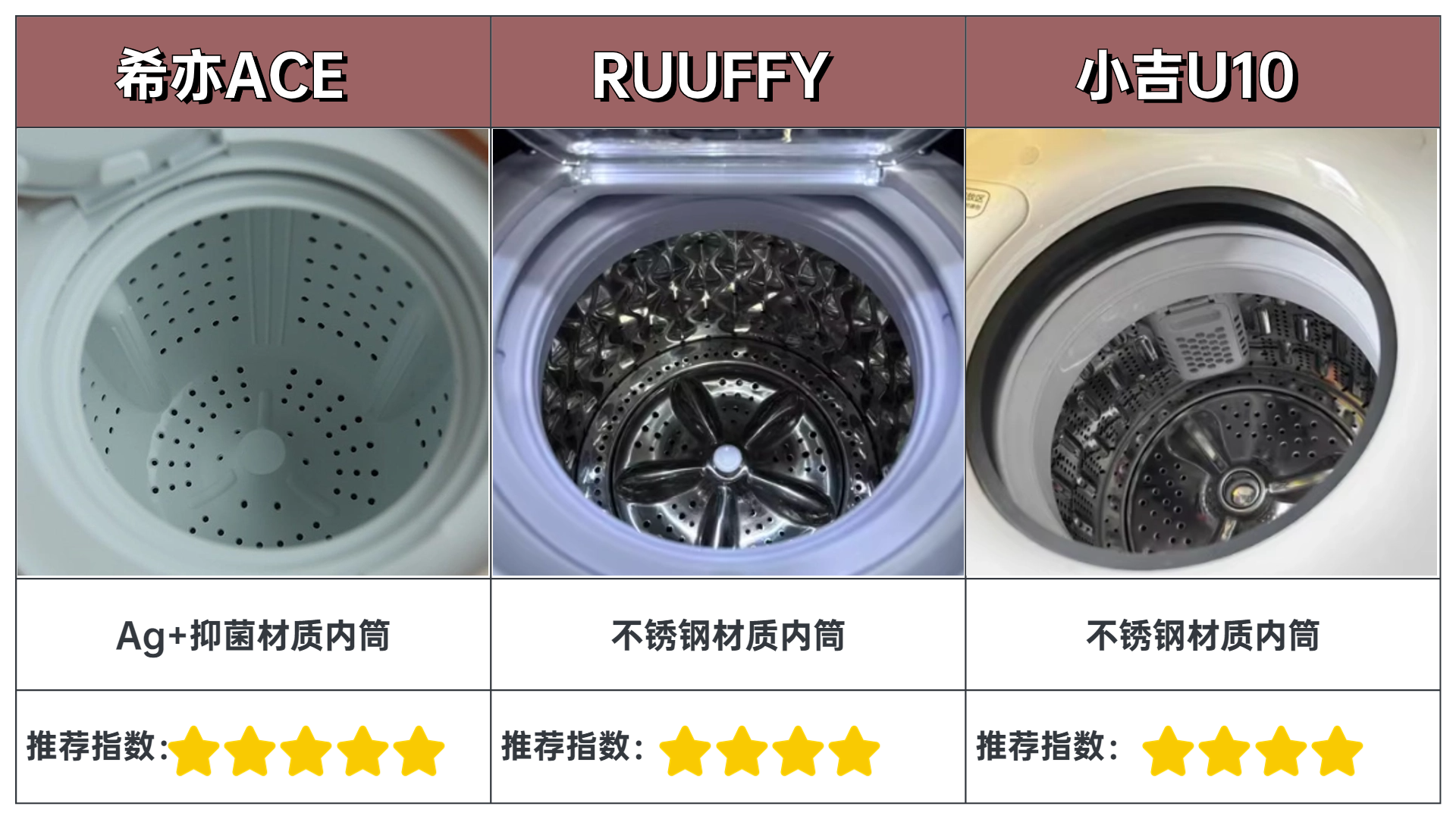 希亦|ruuffy|小吉内衣洗衣机值得买吗?