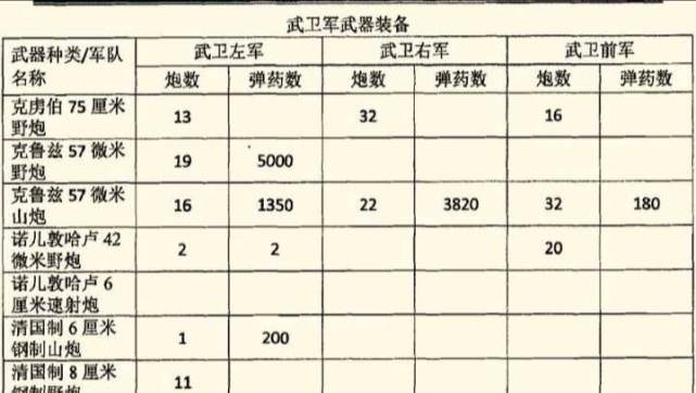 甲午战争前后淮军兵力的考证_部队_李鸿章_陆军