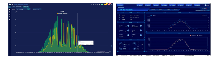光伏,储能运维市场分析 光储充一体化管理