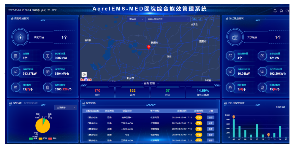 (2)医院变电所运维云平台解决方案acrelcloud-1000电力运维云平台采用