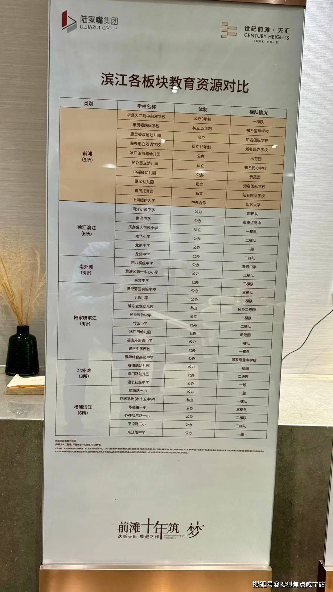 冰厂田幼儿园,前滩华二;体制外嘉贝托育园,嘉宝幼儿园,惠立国际学校