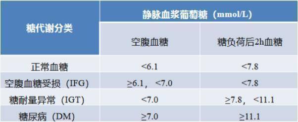 正常血糖值是多少?医生坦言:如果保持在这个范围内,不用太担心