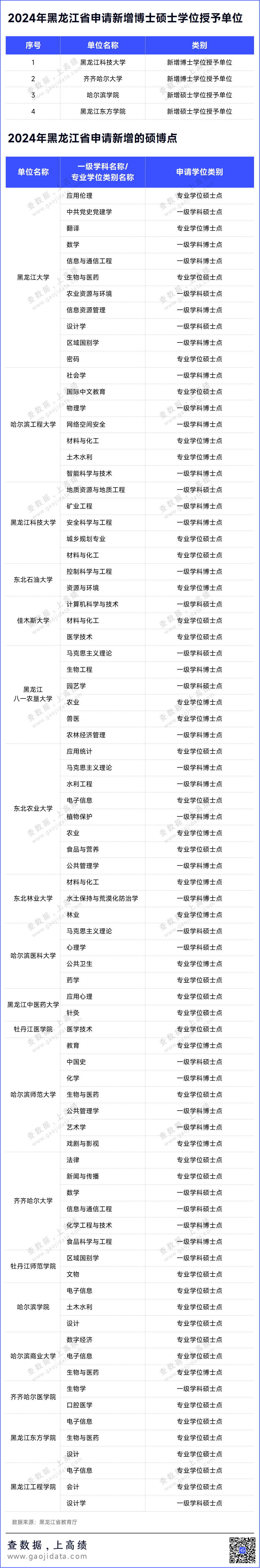 211所高校,拟新增硕博点1383个!_激光_江苏省_云南省