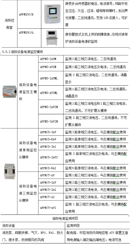 5屏蔽双绞线,电源线采用nh-bv3×2.5穿sc20管敷设