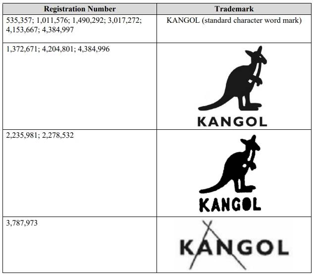 kangol袋鼠商标维权!24-cv-01636_品牌_帽子_侵权