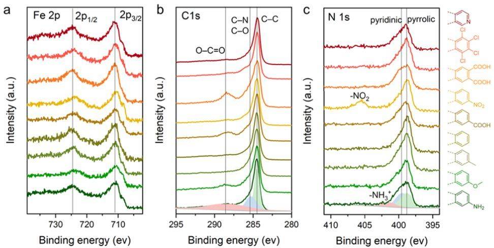 tem观察到feppc-r均匀分布在平均粒径为~50 nm的乙炔黑颗粒表面;hr