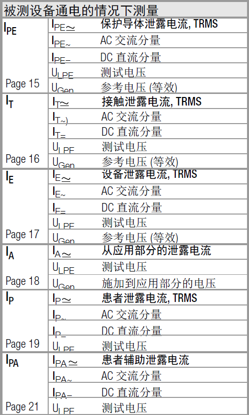 医用电气设备安规测试通用标准iec60601解读(五)