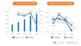 如何让物企服务评价更加真实客观，品质提升方案六步告诉你！（先导篇）