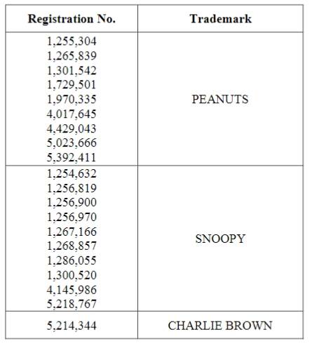 peanuts再次发起商标和版权维权,案件编号:2024-cv-01196_史努比_漫画