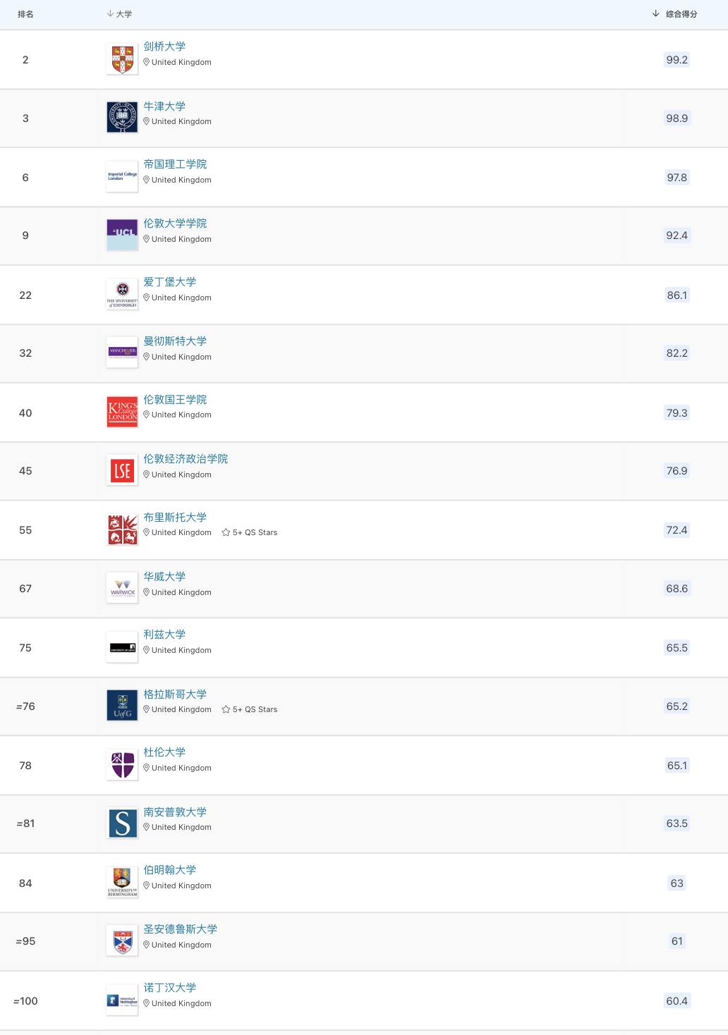 2025年qs世界大学排名预测!_指标_澳洲_优势