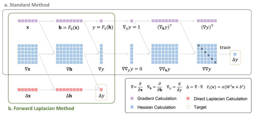 基于神经网络的偏微分方程求解器新突破:北大&字节研