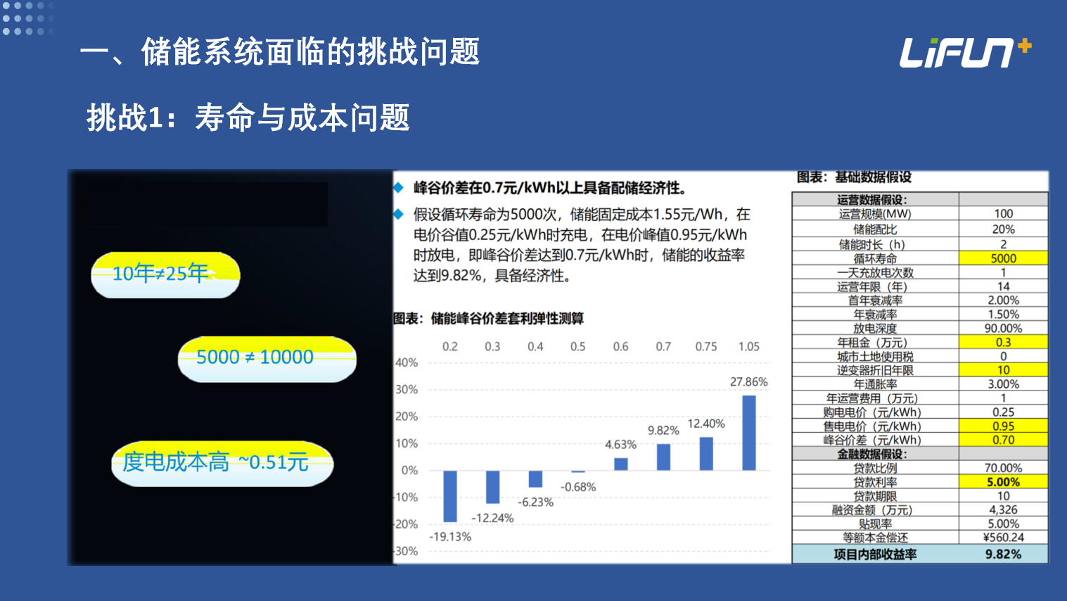 新能源股票视频分析论文