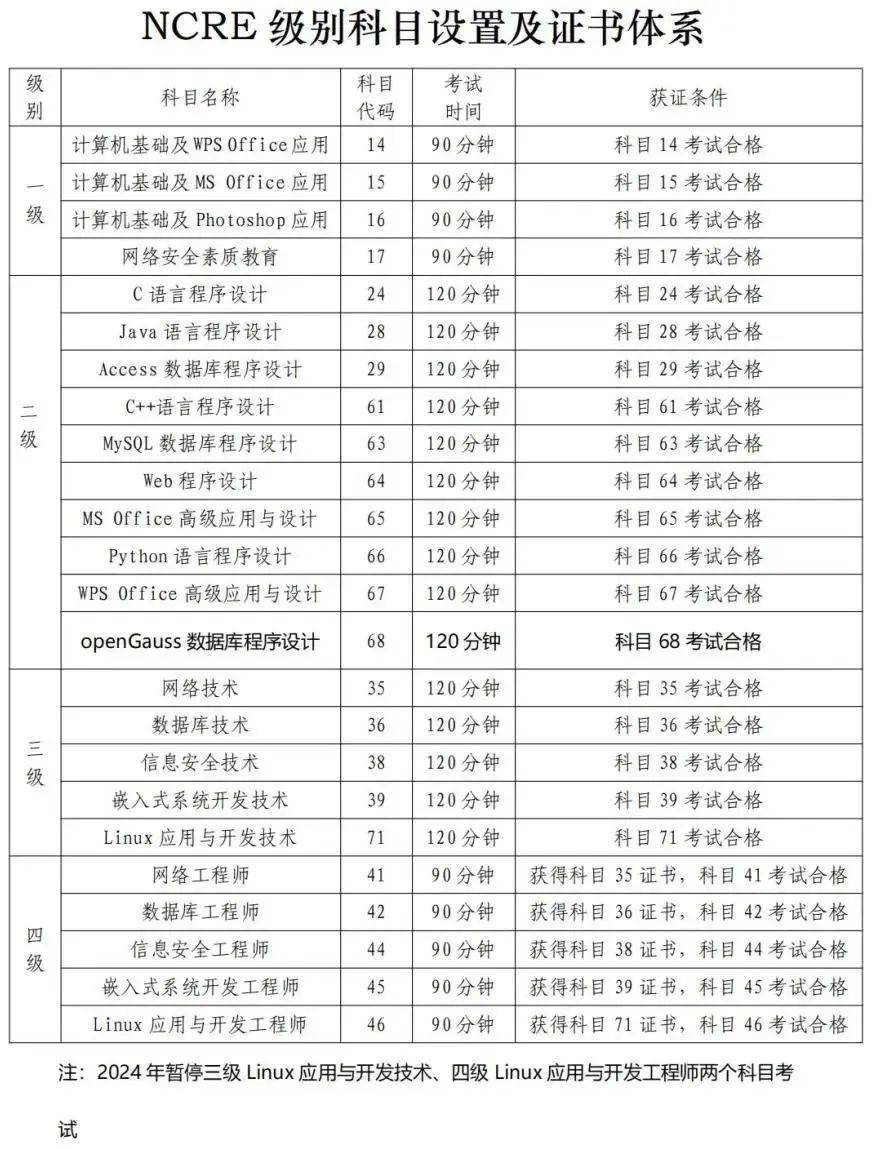 上海市2024年3月全国计算机等级考试题库下载和报名时间