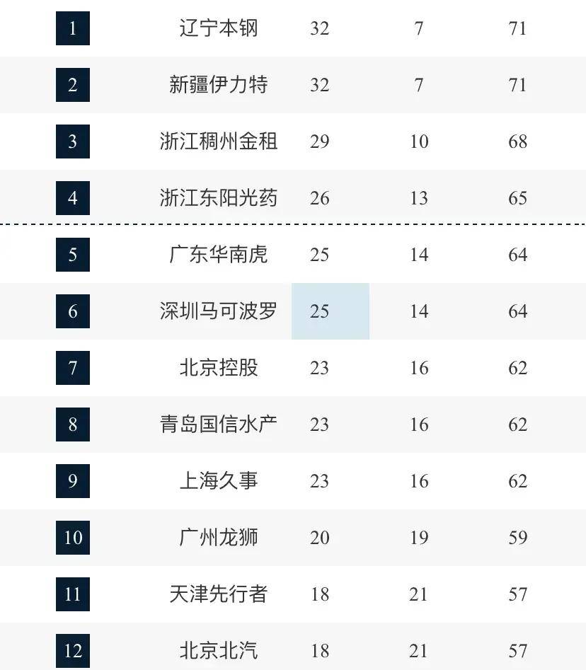 中央5台直播篮球时间表:今晚cctv5不直播cba男篮,附cctv5节目单_比赛