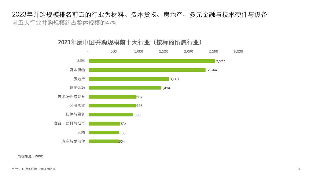 德勤咨询：2023年中国并购交易市场洞察及2024展望
