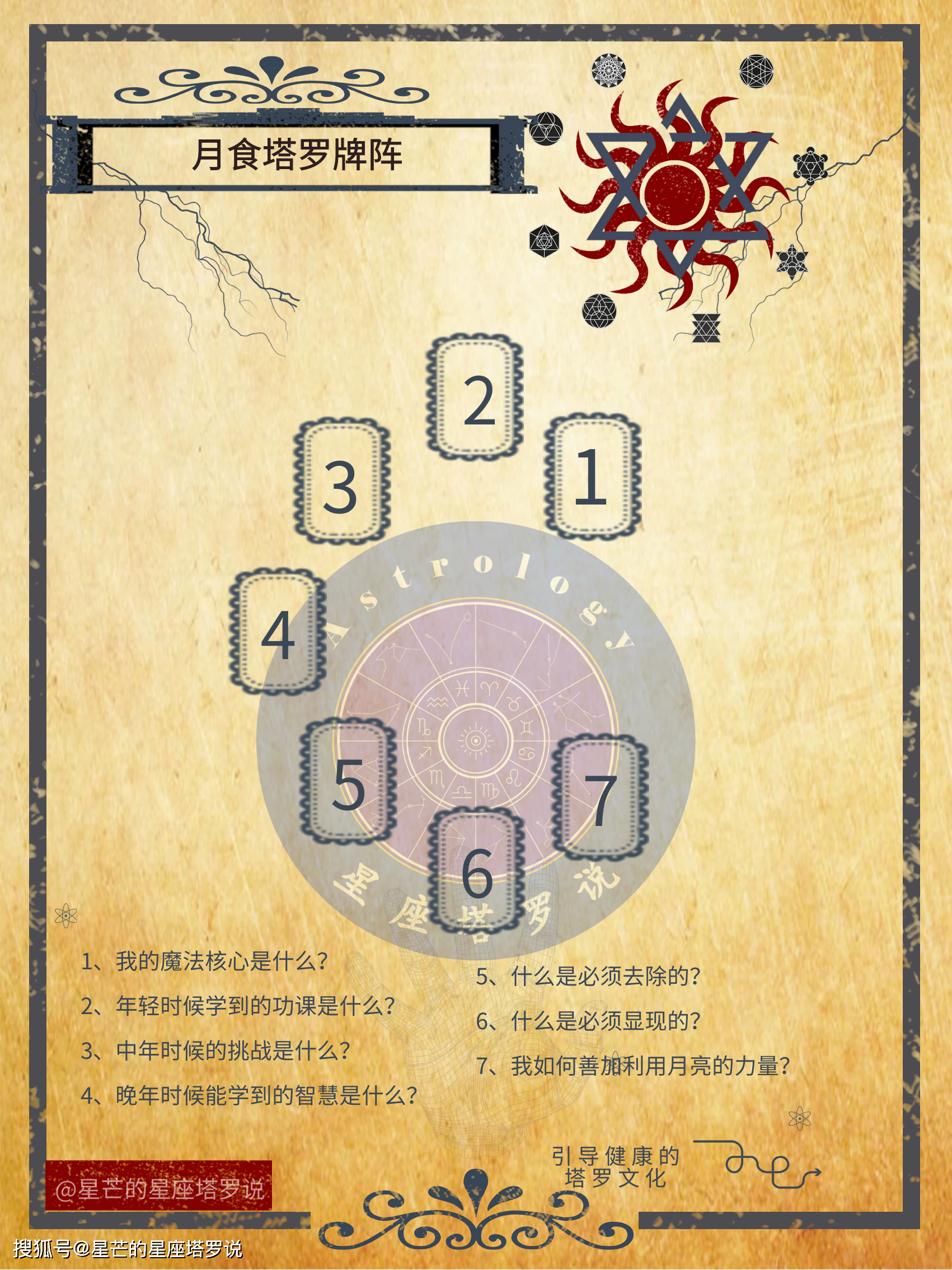 一天认识一牌阵|2月29日月食塔罗牌阵