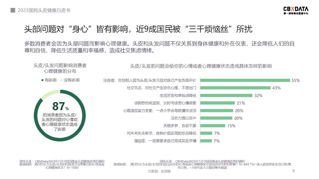 玩转品牌年轻化,丝域养发契合年轻人的真正养发需求_头皮_消费者_科技