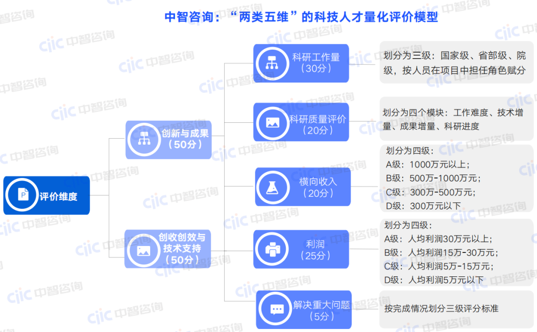 什么叫做权重企业_什么叫做权重企业的概念