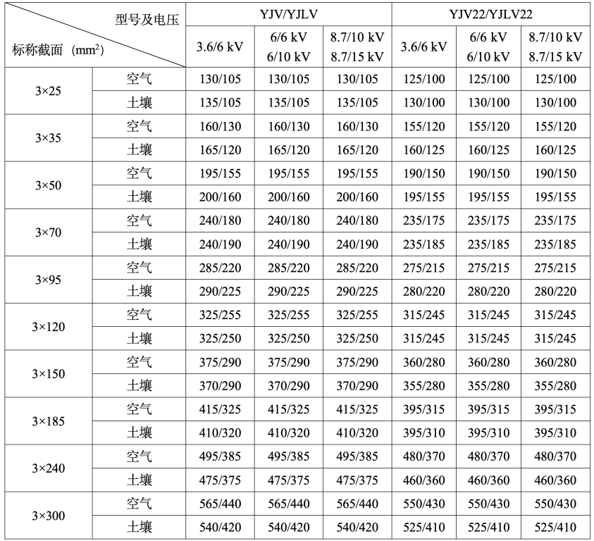 电缆电流表图图片