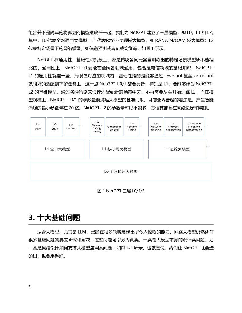 6gana:2023網絡大模型十大問題白皮書(附下載)_研究_netgpt_相關