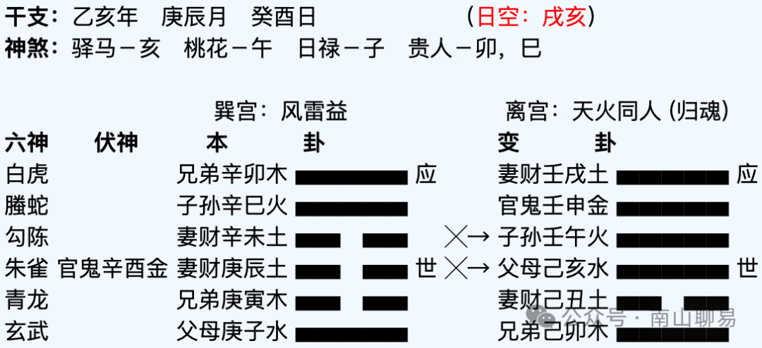 《卦技八十一法》第二法 综合世_南山_项链_易友