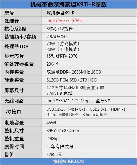 配置方面,除了i7-9750h rtx 2070之外,深海泰坦x9ti-r还采用了16gb
