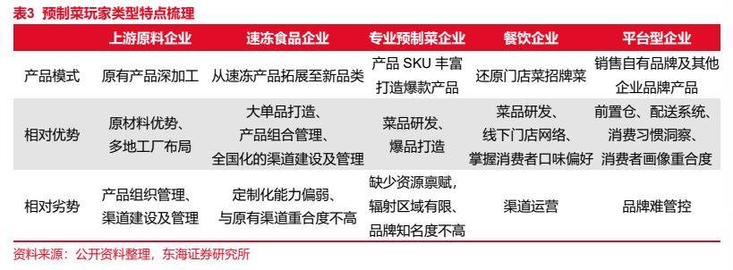 中,主要看重产品品质与成本,在当前预制菜尚未形成知名品牌的背景下