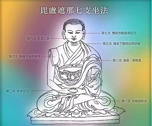 新手打坐指南丨从零开始,掌握内观之法_思想_状态_情绪