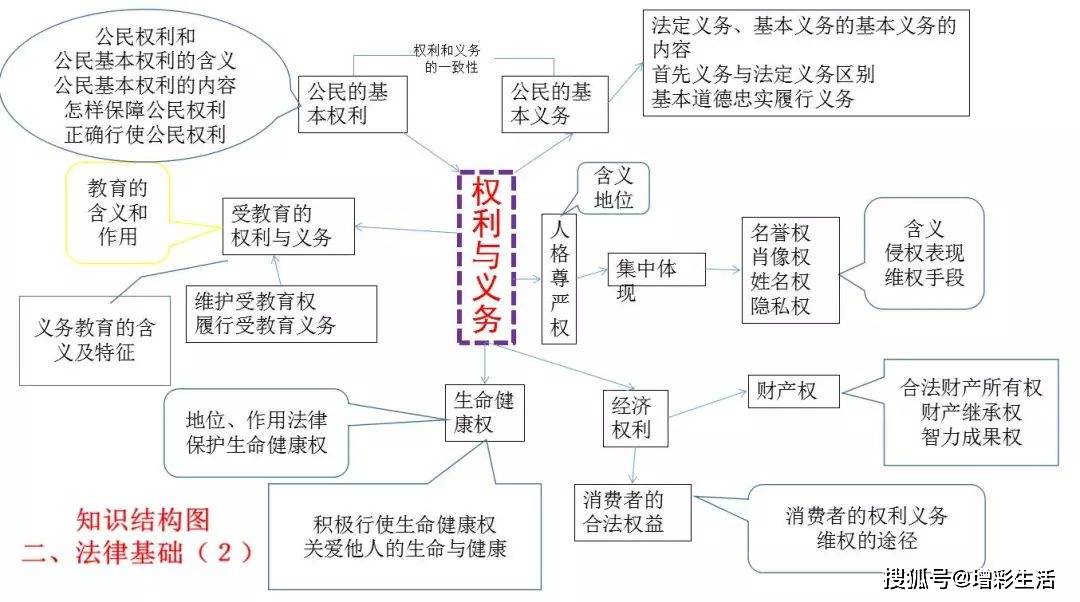 礼治秩序思维导图图片