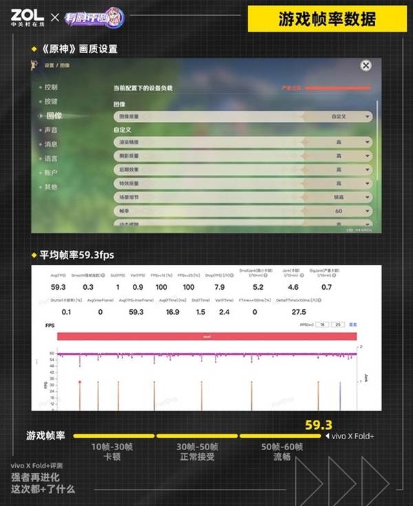vivoxfold全面评测强者再进化这次都了什么