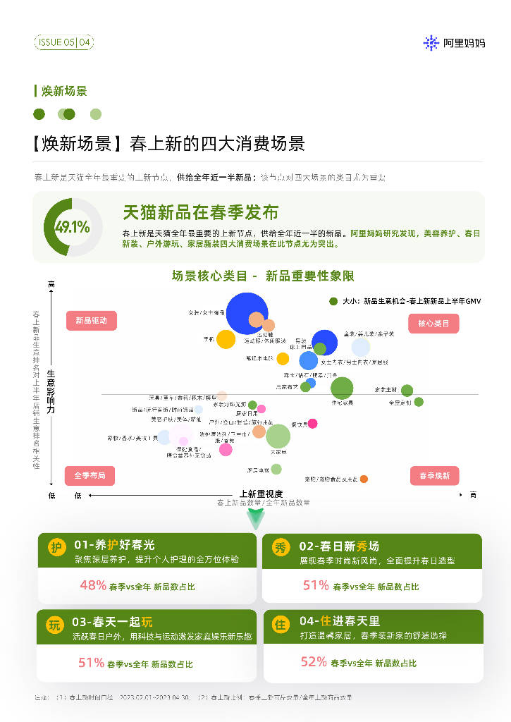 阿里妈妈：聚焦四大新场景-爆发春季上新增量