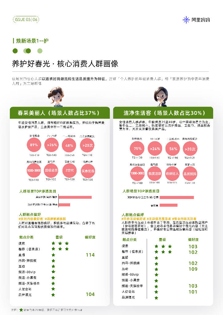 阿里妈妈：聚焦四大新场景-爆发春季上新增量
