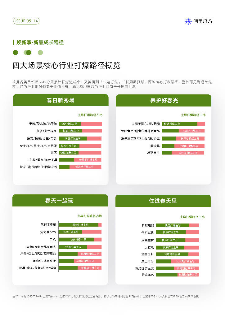 阿里妈妈：聚焦四大新场景-爆发春季上新增量