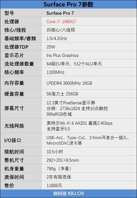 surface pro 7参数如下:相比前代产品的2400mhz频率的ddr4内存