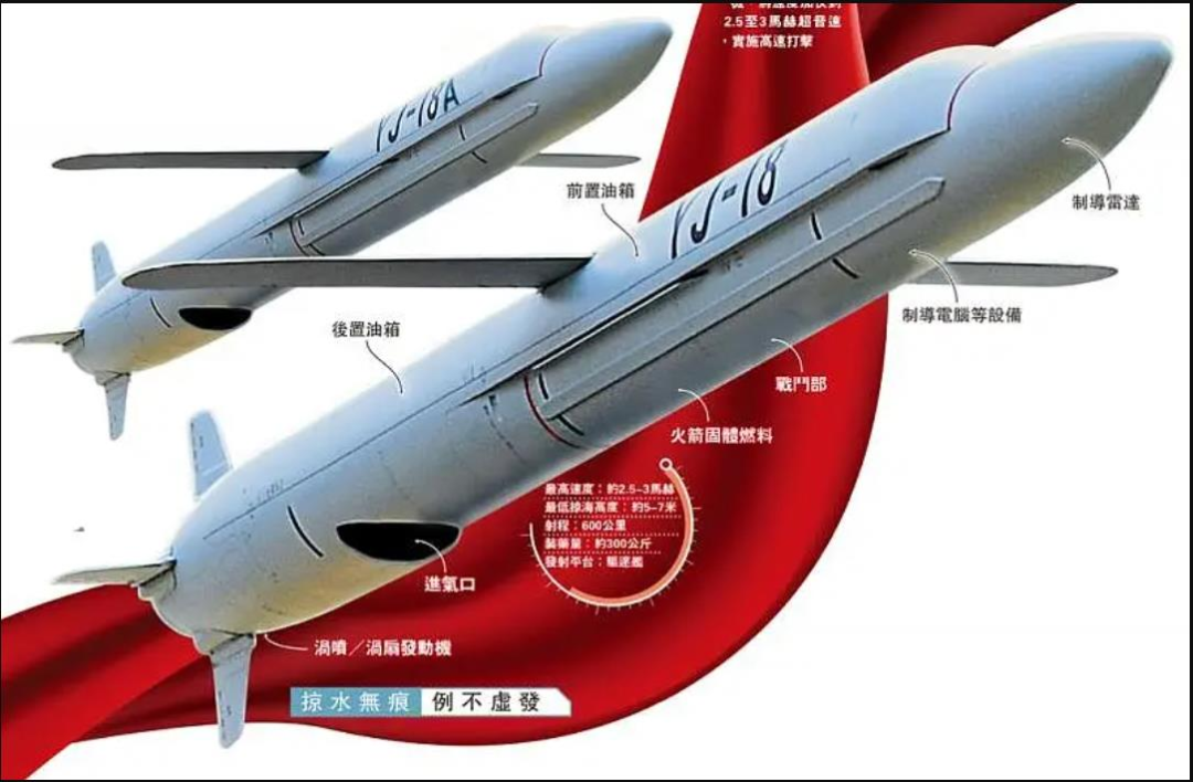 鹰击83反舰导弹参数图片