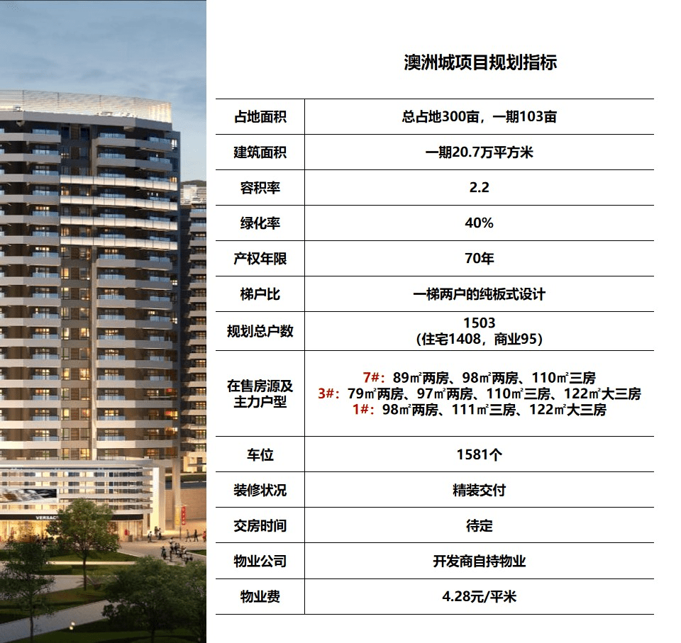 三亚·澳洲城(vip热线)24小时咨询_房价_户型_价值_设计_系统