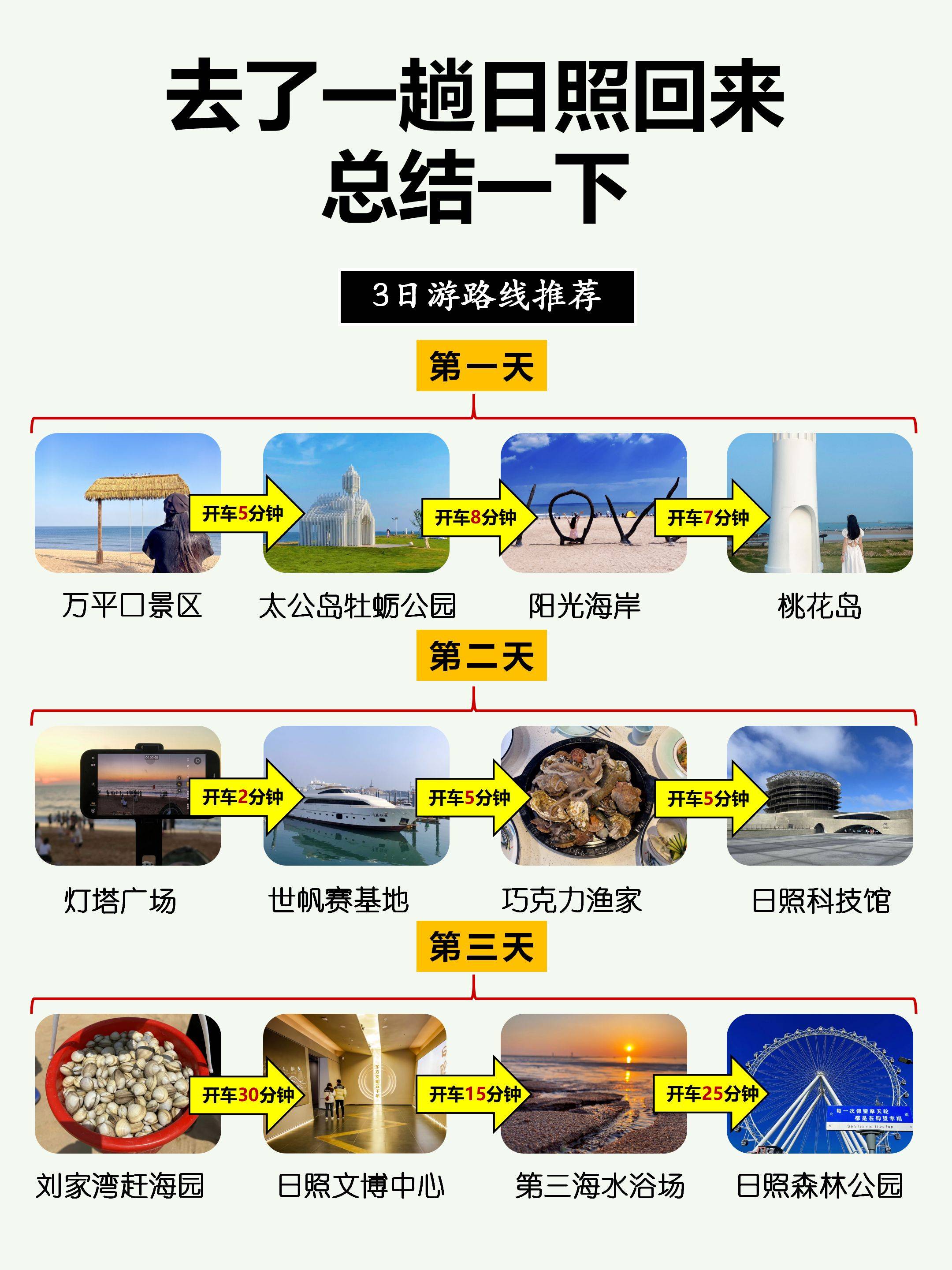 去了一趟日照回来,总结一下_景点_游乐_花屿海