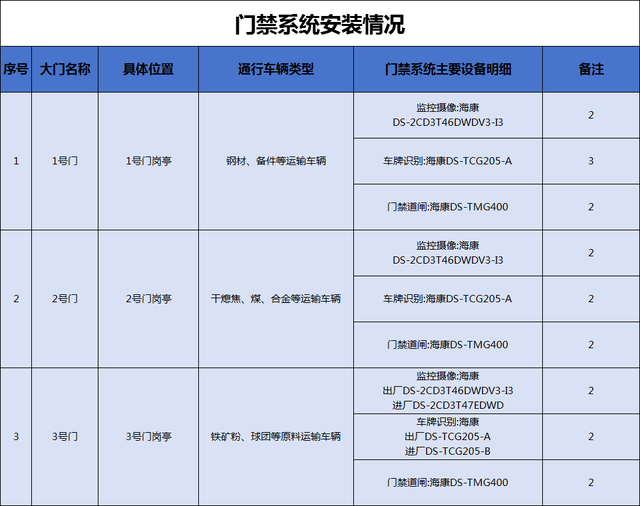 货运车辆第一次入厂前,驾驶员于联鑫钢铁车辆申报登记app上传车辆相关
